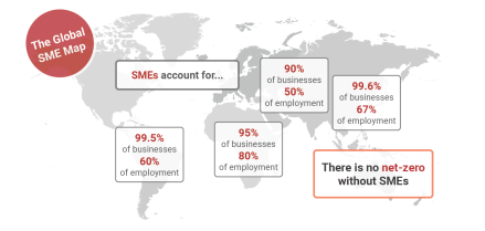 a map showing the percentage of SMEs in the respective regions worldwide