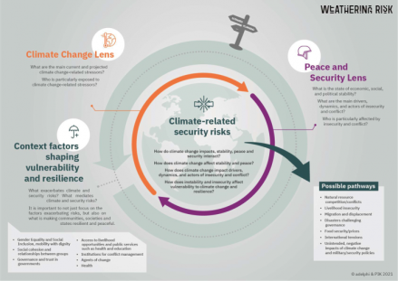 an infographic explaining the weathering risk methodology