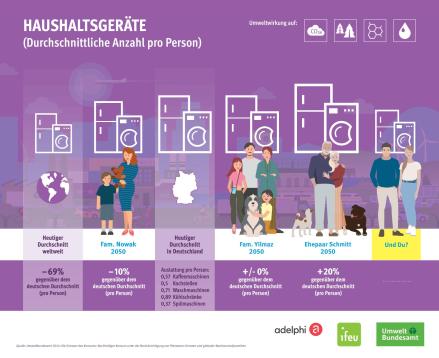 Grafik "Gut leben" von der Publikation Die Grenzen des Konsums