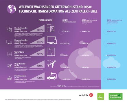 Grafik "Gut leben" von der Publikation Die Grenzen des Konsums