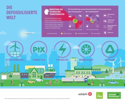 Grafik "Gut leben" von der Publikation Die Grenzen des Konsums