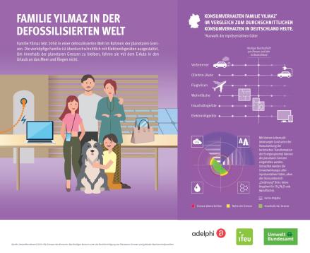 Grafik "Gut leben" von der Publikation Die Grenzen des Konsums