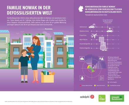 Grafik "Gut leben" von der Publikation Die Grenzen des Konsums