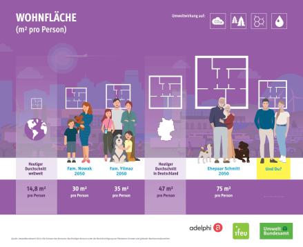 Grafik "Gut leben" von der Publikation Die Grenzen des Konsums