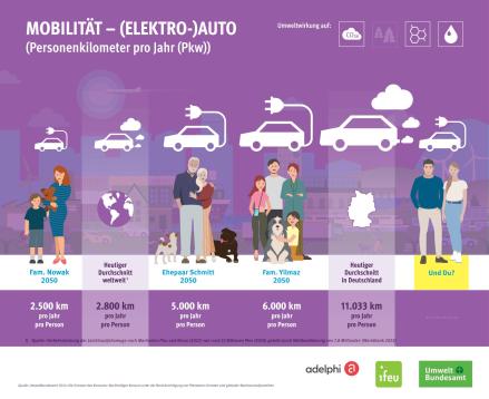 Grafik "Gut leben" von der Publikation Die Grenzen des Konsums