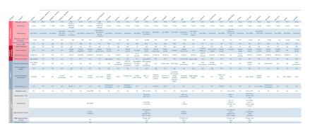 Table of all countries audited