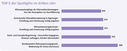 Infografik zu den Spotlights des ZKA