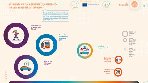 Graphics depicting information about reducing the carbon footprint by choosing walking, cycling or taking the public transport instead of the car