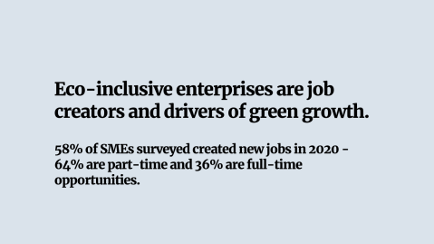 Eco-inclusive enterprises are job creators and drive of green growth. 