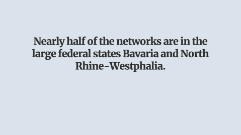 Nearly half of the networks are in the large federal states Bavaria and North Rhine-Westphalia.