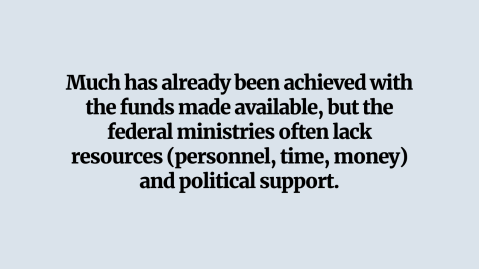 Much has already been achieved with the funds made available, but the federal ministries often lack resources (personnel, time, money) and political support.