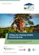Cover Biodiversity Finance Study Malawi